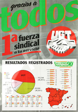 Gracias a todos. 1ª fuerza sindical a tu servicio. Resultados registrados elecciones sindicales 90